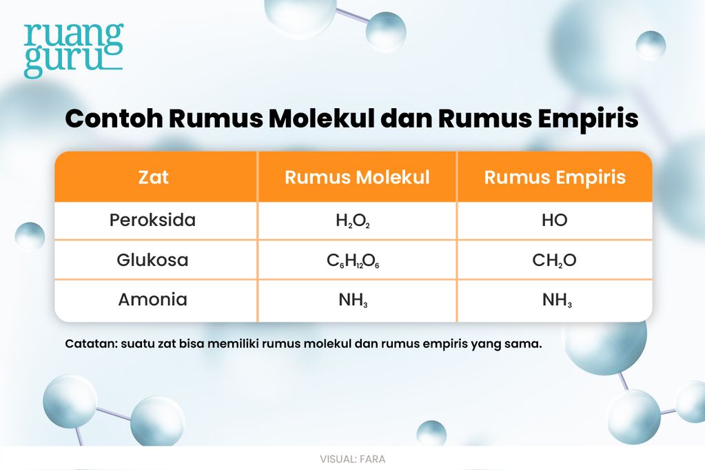 Apa Itu Rumus Empiris? Yuk, Kita Bedah Sampai Tuntas! | Kimia Kelas 10